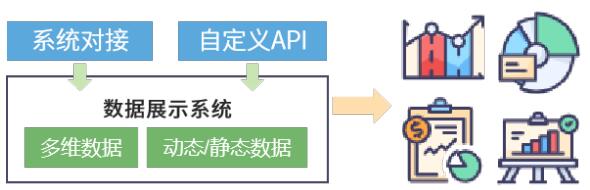 数据展示系统