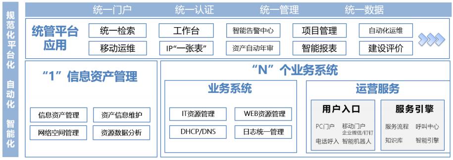 IT资产统一管理平台