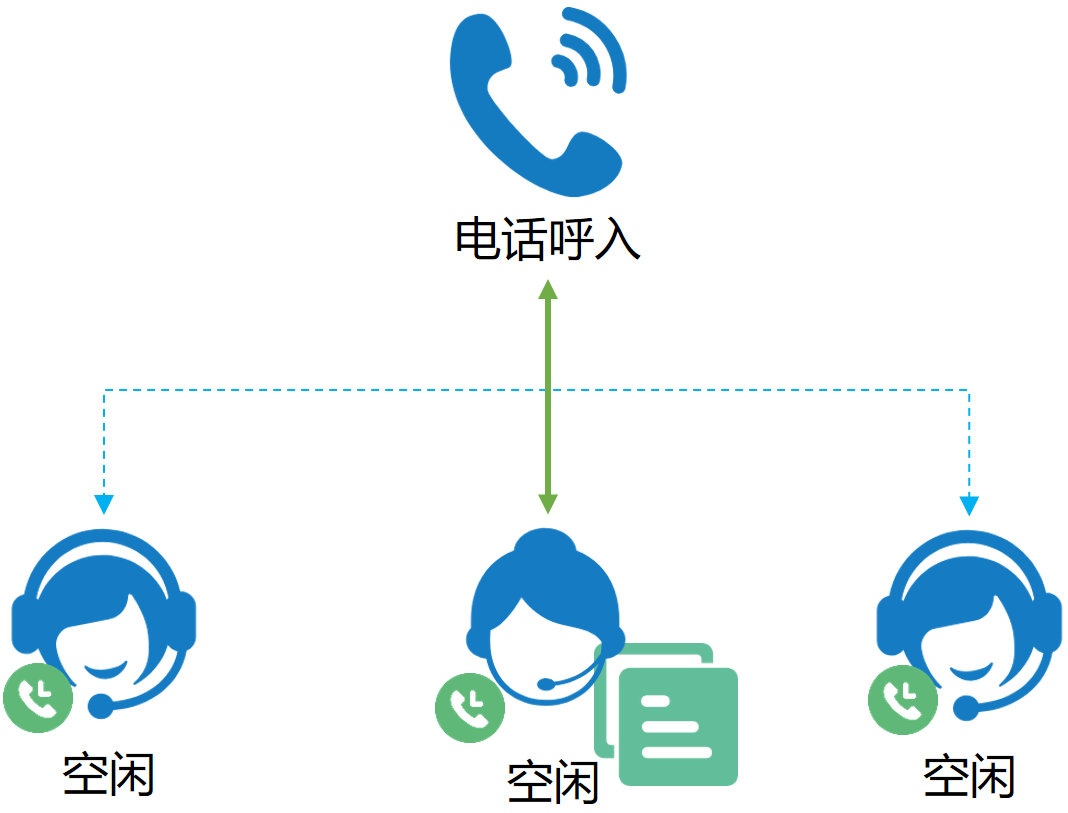 呼叫中心系统